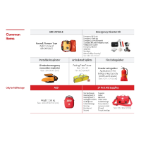 Disaster Relief Kit Full Package (including AED) 5